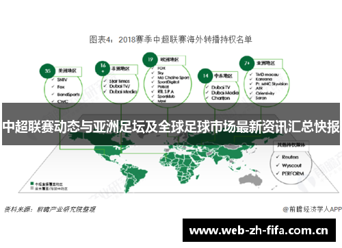 中超联赛动态与亚洲足坛及全球足球市场最新资讯汇总快报