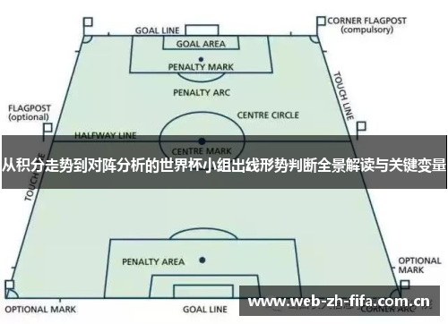 从积分走势到对阵分析的世界杯小组出线形势判断全景解读与关键变量 从积分走势到对阵分析的世界杯小组出线形势判断全景解读与关键变量