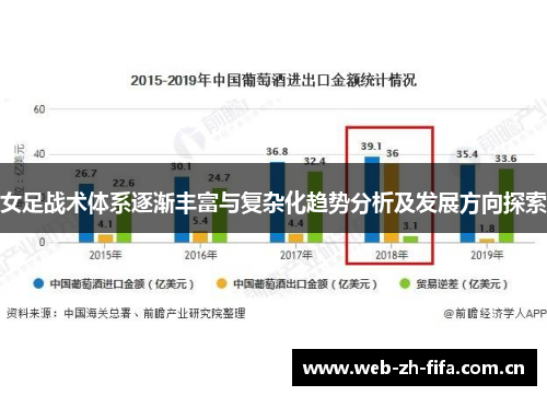 女足战术体系逐渐丰富与复杂化趋势分析及发展方向探索